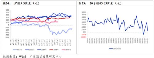需求转好 预计橡胶全年价格重心将上移 