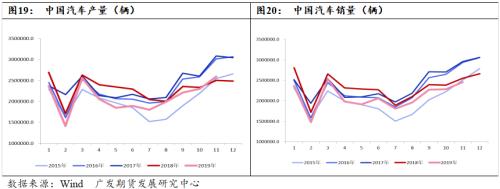 需求转好 预计橡胶全年价格重心将上移 