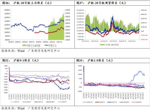 需求转好 预计橡胶全年价格重心将上移