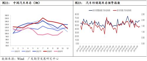 需求转好 预计橡胶全年价格重心将上移 