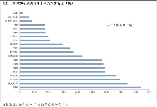需求转好 预计橡胶全年价格重心将上移 