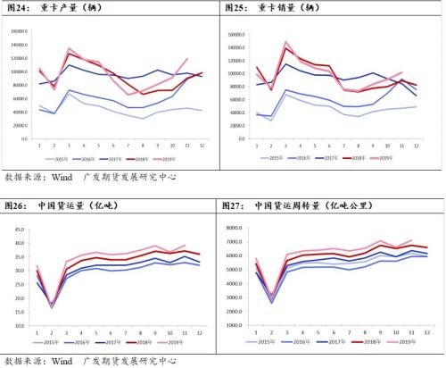 需求转好 预计橡胶全年价格重心将上移