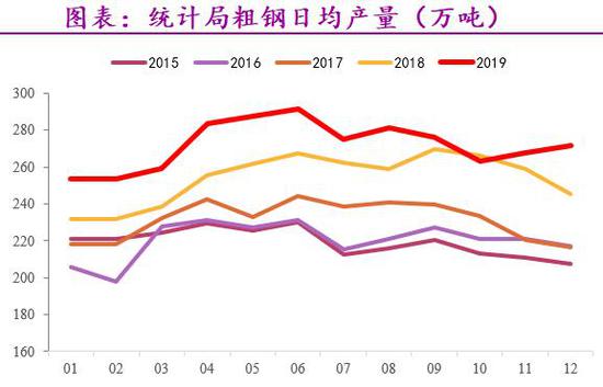 钢材市场供需均维持在较高水平 钢价震荡运行为主