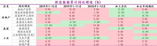 钢材市场供需均维持在较高水平 钢价震荡运行为主