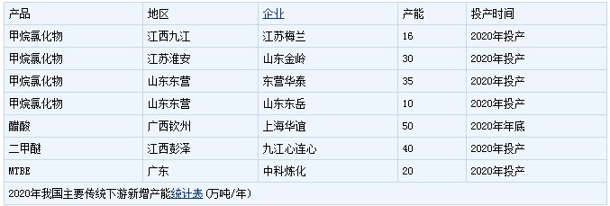 彭泽原料供应