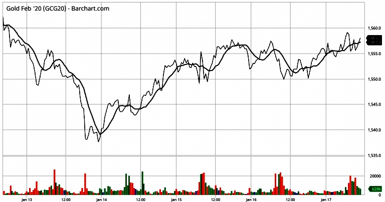 黄金处于关键拐点 决定着下一命运趋势