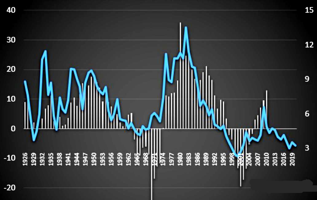 白银市场未来十年 收益率能超过黄金吗