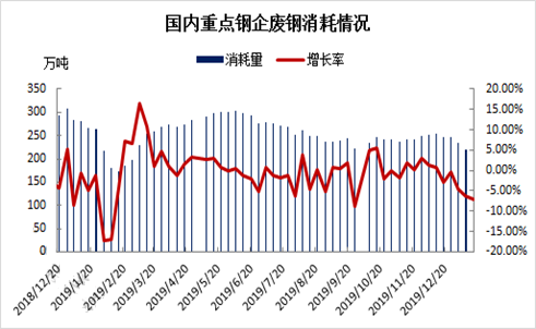 卓创资讯:钢材厂到消双降 库存继续攀升