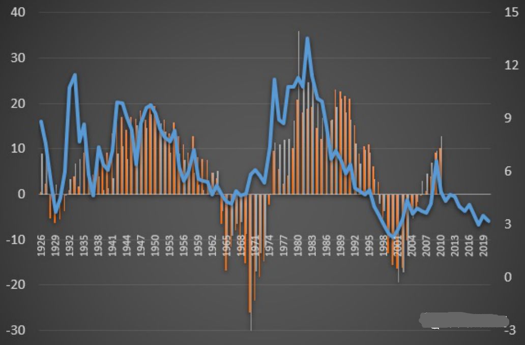 白银市场未来十年 收益率能超过黄金吗