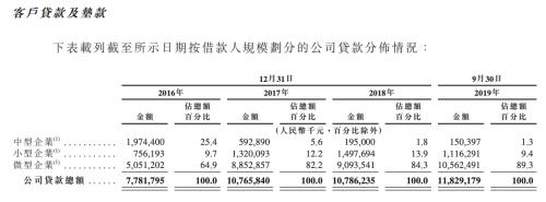 汇和银行发布招股书 严重依赖利息净收入