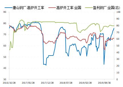 螺纹钢节前成交量快速萎缩 等待年后供需时间错配