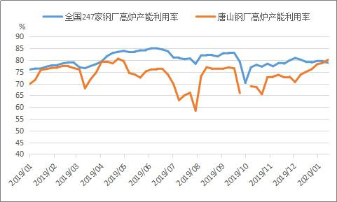 Mysteel:预计2月份钢材市场大体或区间震荡