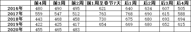 Mysteel：预计2月份钢材市场大体或区间震荡