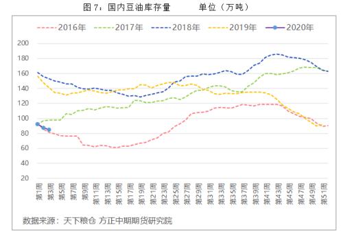 预计节后棕榈油价格有望得到稳固并重新出现上涨