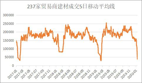 Mysteel:预计2月份钢材市场大体或区间震荡