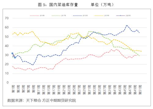 预计节后棕榈油价格有望得到稳固并重新出现上涨