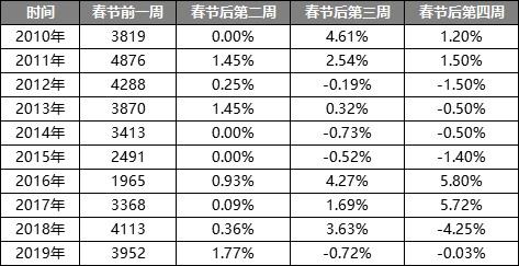 Mysteel:预计2月份钢材市场大体或区间震荡