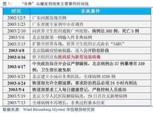 钢材期货在双重博弈下持续高位震荡 黑天鹅能否打破均衡