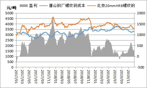 Mysteel:预计2月份钢材市场大体或区间震荡