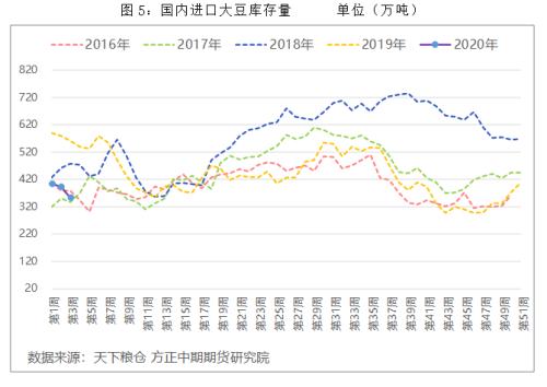 预计节后棕榈油价格有望得到稳固并重新出现上涨