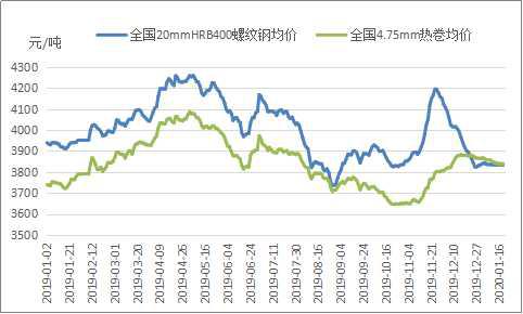Mysteel:预计2月份钢材市场大体或区间震荡