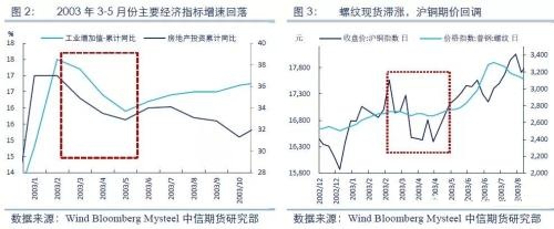 钢材期货在双重博弈下持续高位震荡 黑天鹅能否打破均衡