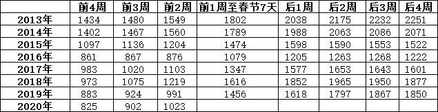 Mysteel：预计2月份钢材市场大体或区间震荡