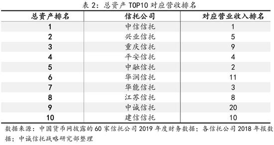 信托行业排名_家族信托图片