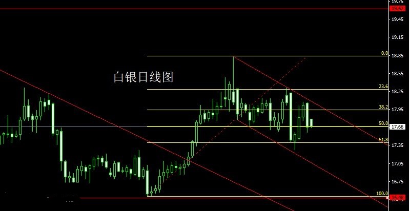 COMEX 3月期银未平仓合约减少864手