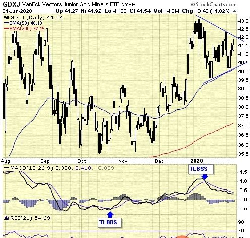 黄金震荡看这几张图 就明白如何操作