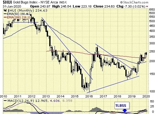 黄金震荡看这几张图 就明白如何操作
