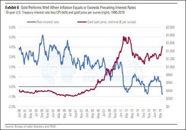 2020年黄金仍将走高 警惕投资者情绪变化