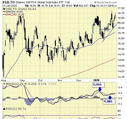 黄金震荡看这几张图 就明白如何操作