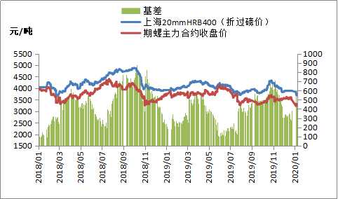 部分重点城市螺纹钢价格率先下调 期钢震荡走弱