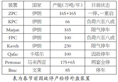 甲醇短线不宜过分悲观