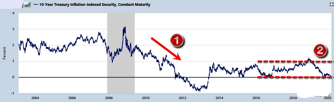 白银2020年走势分析判断