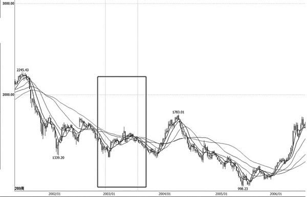 疫情发展影响未来黄金价格