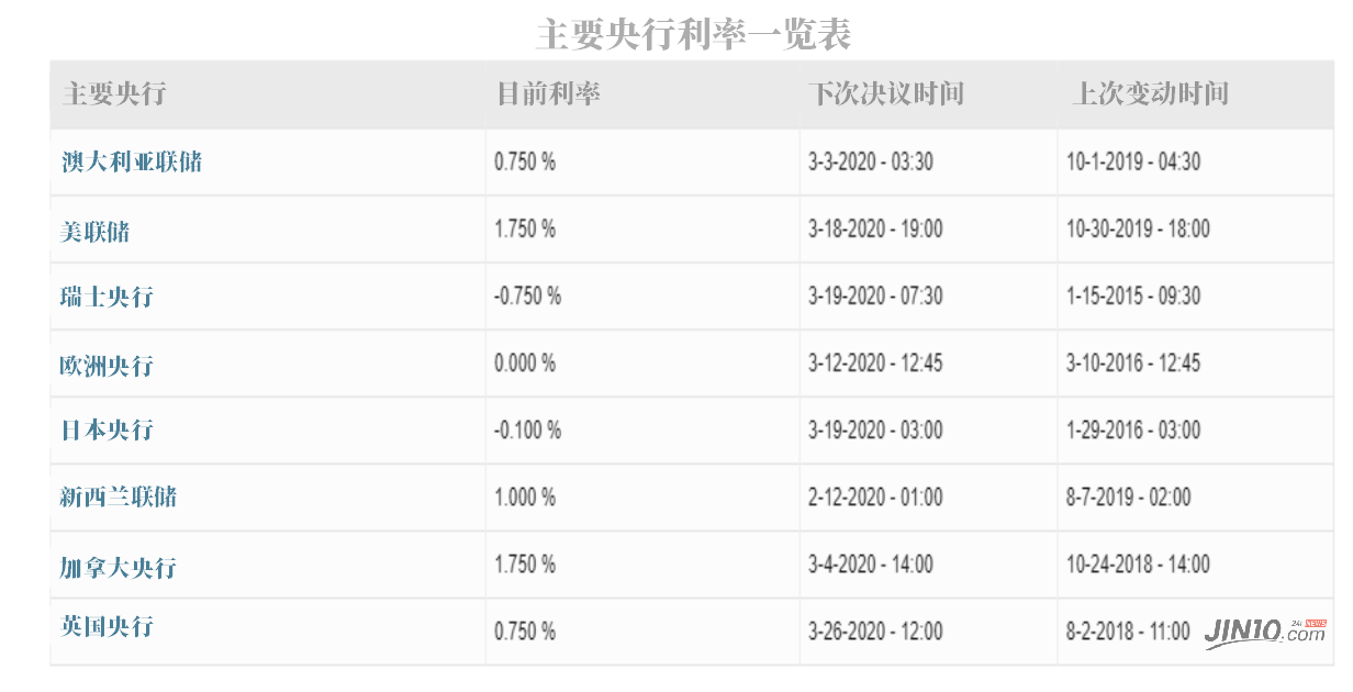 汇市走势分化、套利交易成热门,有哪些值得关注的交易品种?