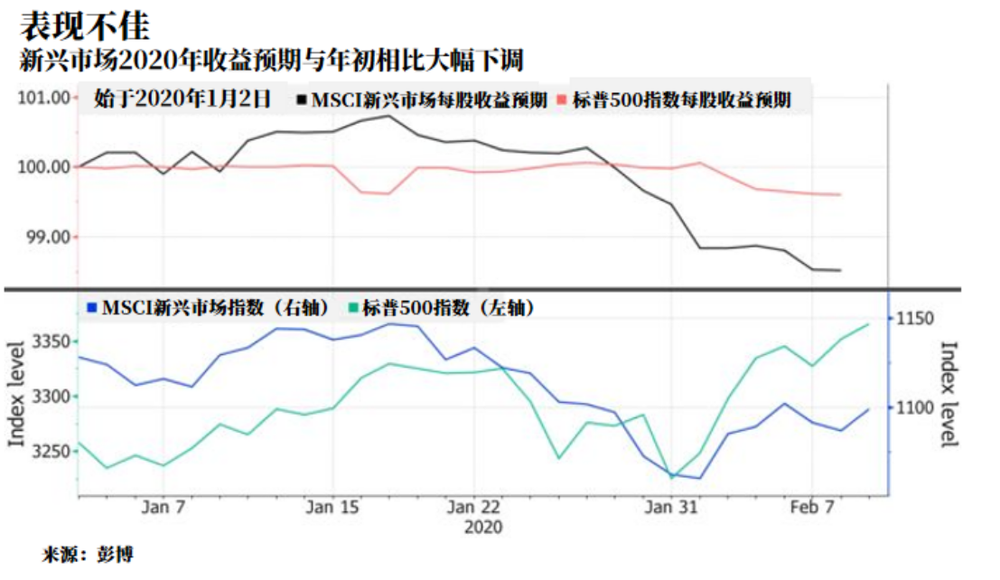 空头们正在“爆仓”,连最关键的美元都打破了预言......