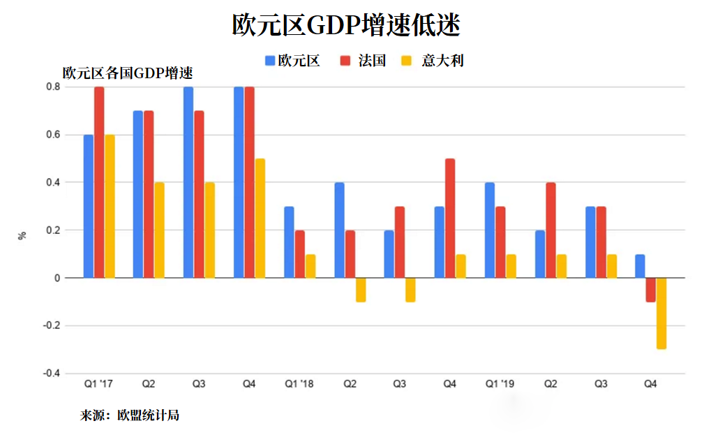 四大利空因素压顶 欧元多头的苦日子这才刚开始