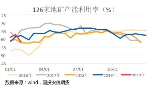 铁矿石春季行情分析:“灰犀牛”下铁矿仍将调整