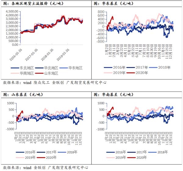 未来疫情进展将主导油价风险 沥青后续有望陆续下调