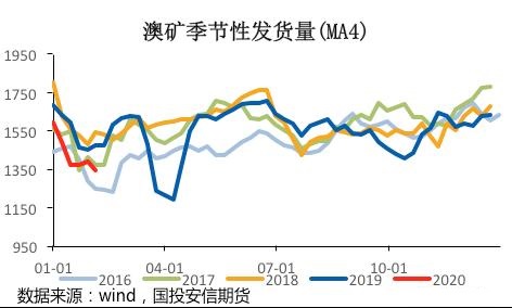 铁矿石春季行情分析:“灰犀牛”下铁矿仍将调整