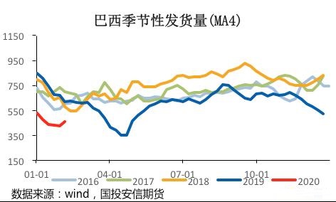 铁矿石春季行情分析:“灰犀牛”下铁矿仍将调整