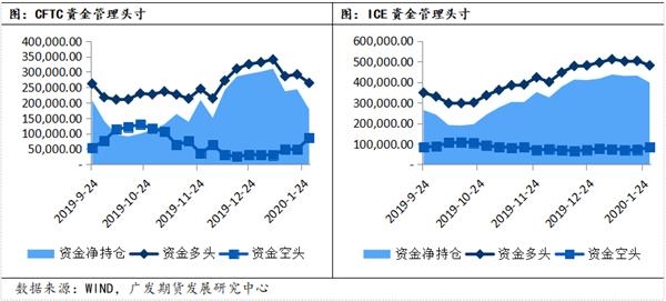 未来疫情进展将主导油价风险 沥青后续有望陆续下调