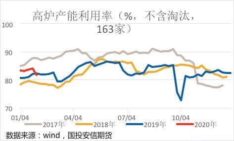 铁矿石春季行情分析:“灰犀牛”下铁矿仍将调整