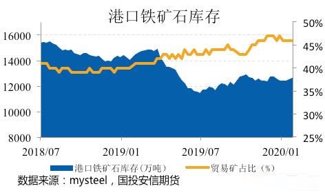 铁矿石春季行情分析:“灰犀牛”下铁矿仍将调整