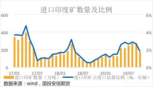 铁矿石春季行情分析:“灰犀牛”下铁矿仍将调整