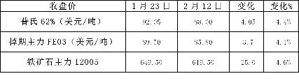 铁矿石春季行情分析:“灰犀牛”下铁矿仍将调整