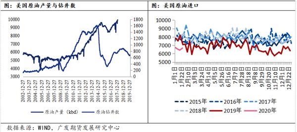 未来疫情进展将主导油价风险 沥青后续有望陆续下调